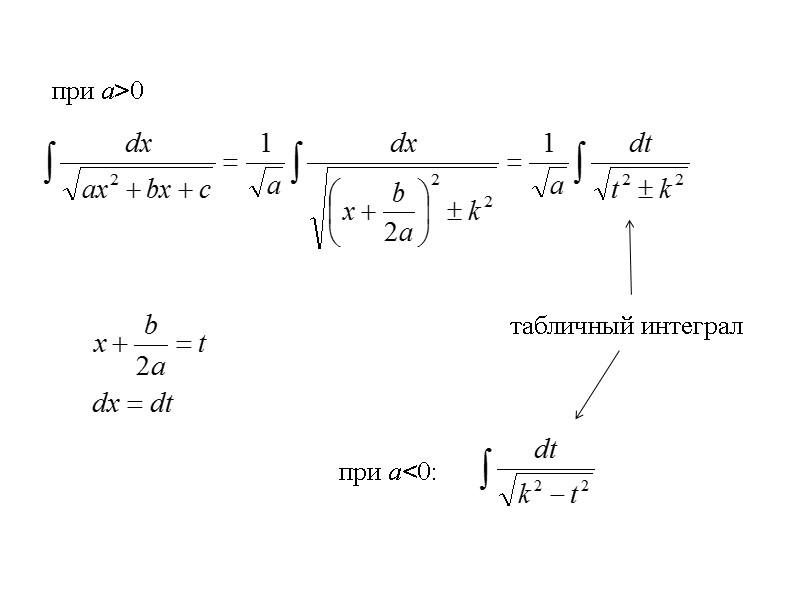 табличный интеграл при а>0 при а<0: